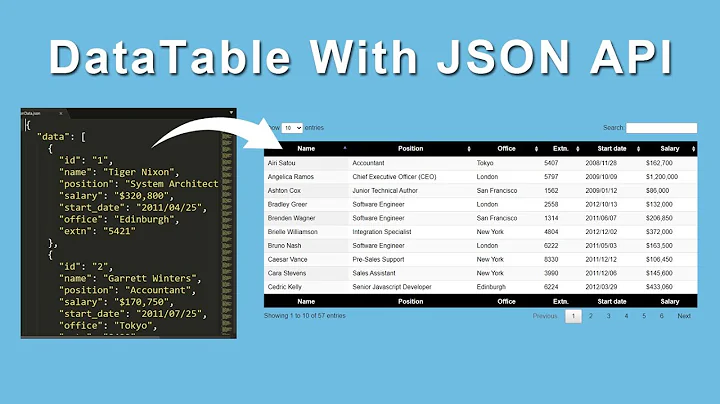 jQuery Data Table With JSON Data API | Invention Tricks