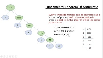 Fundamental Theorem of Arithmetic | Real Numbers | 10 th standard ,NCERT