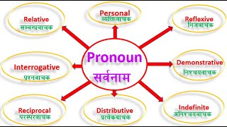 Pronoun and Its Types in Nepali | सर्वनाम र प्रकारहरु उदाहरण सहित | Personal Pronoun with Examples