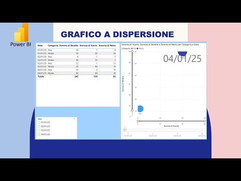 Grafico a dispersione