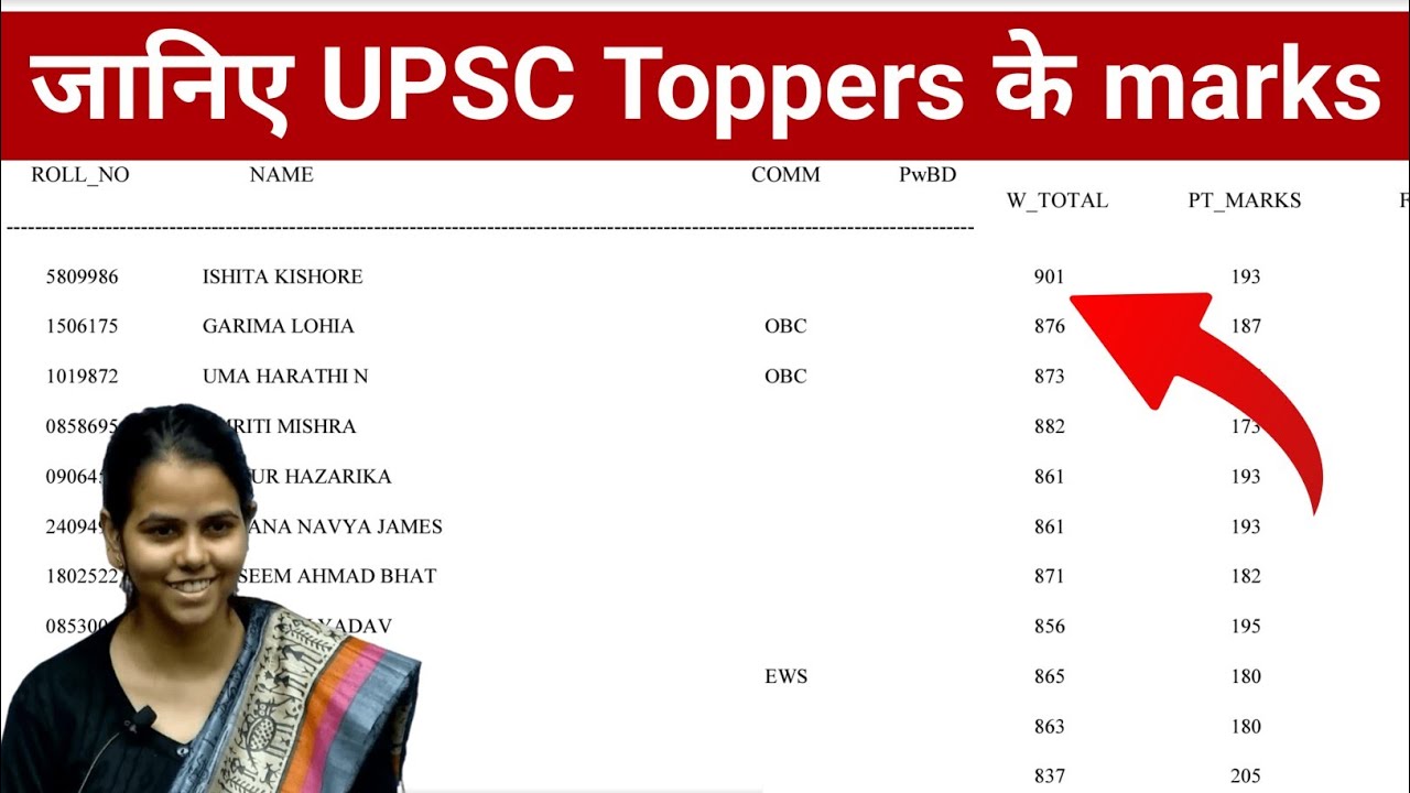 UPSC 2022 Toppers Marks Release IAS Ishita Kishore Marks IAS Topper UPSC 2022 Toppers Marks Release IAS Ishita Kishore Marks IAS Topper