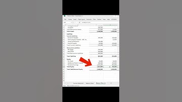 Consolidation Accounting ➡️ Eliminating Investment in Subsidiary