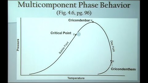 Episode 1: Phase Behavior