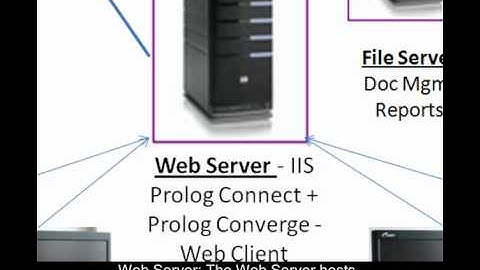 Installing Prolog Converge - Introduction
