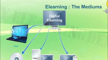 E-learning Demo