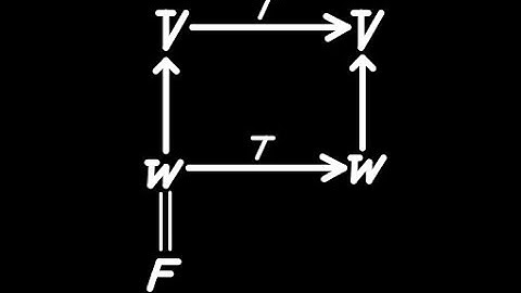 [Deprecated] Linear Algebra   Lecture 4.1   Eigenvalues and Eigenvectors