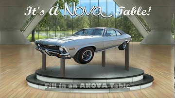 Goodness of Fit Tests and ANOVA in StatCrunch (revised)