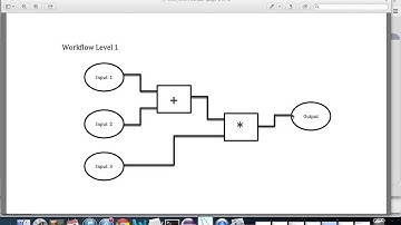 VIEW Scientific Workflow - Overview