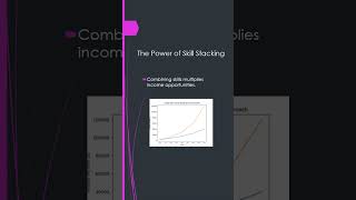 Skill Stacking = Unlimited Income 💰#skillstacking #highincomeskills #makemoneyonline #earnmoney