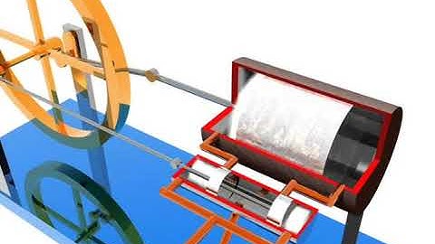 Double Acting Steam Engine Animation