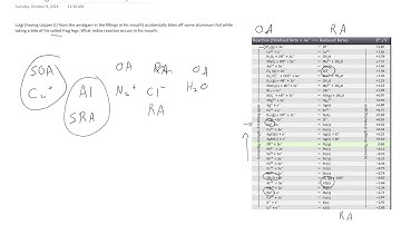 Predicting Redox Reactions Example 2