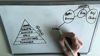 Explaining how to apply blooms taxonomy in higher order learning when studying part 5