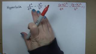 Hyperbola Basics