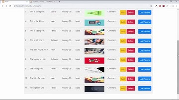CMS Editing Post Using PHP