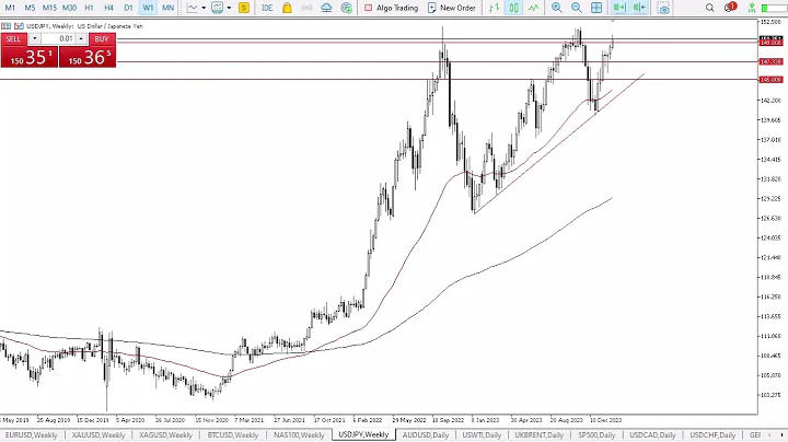 USD/JPY Long Term Forecast and Technical Analysis, February 16 2024 - DayDayNews