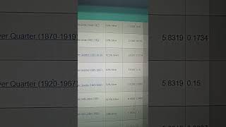 What Canadian coins are silver and what to look for! #shorts