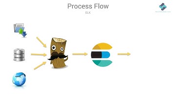 ELK Tutorial for Beginners: Benefits of ELK stack | Big data | ELK tutorial part 4