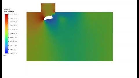 Store separation Animation | CFD | ANSYS-FLUENT