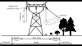 A mechanistic and probabilistic method for predicting wildfires