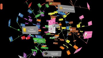 25 Learning Techniques Explained: An In-Depth 3D Mind Map Tour