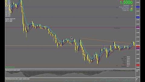 Sphinx Forex, demo trading platforms signals video reviews trading program trading stragegies