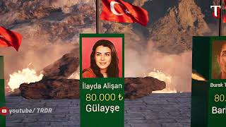 Ateş kuşları serisi | Ateş Kuşları Dizisi Oyuncuları Bölüm Başı Ne Kadar Kazanıyor