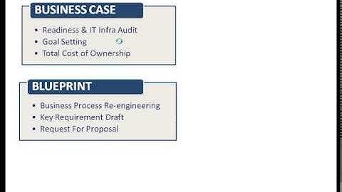 ERP Project Implementation Lifecycle