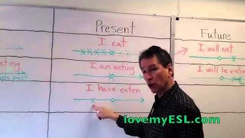 English Verb Tenses