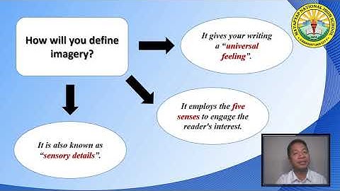 Creative Writing Quarter 1 Week 1