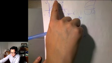 Calculus AB - Volumes of Rotation using Disk and Washer Methods (about line parallel to axis)