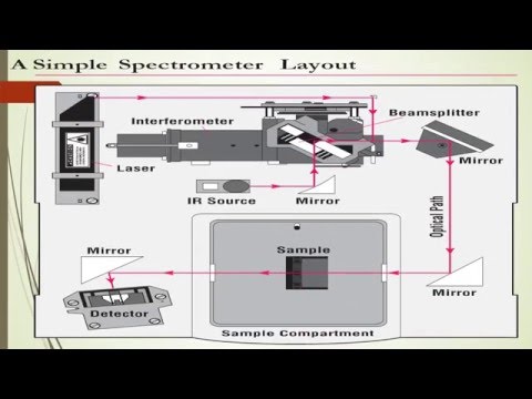 عرض تقديمي1 