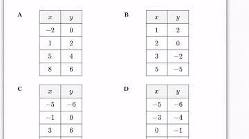 Delta Math Instructions for identifying functions