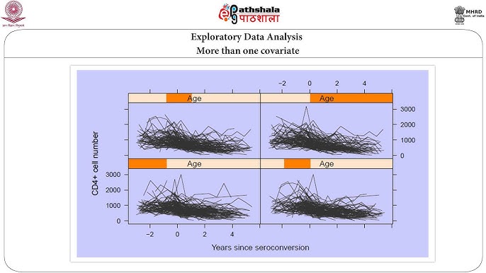 Introduction to analysing longitudinal data 