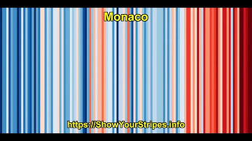 Show Your Climate Stripes