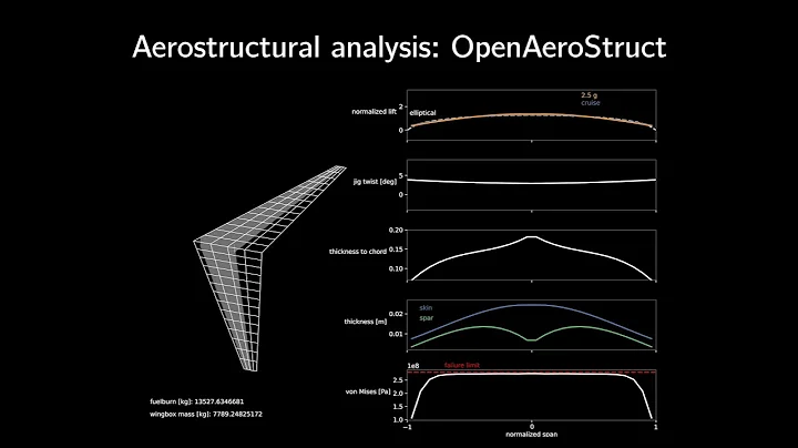 Aerostructural wing design optimization considering full mission analysis - DayDayNews