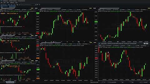 Using the Tickspeedometer indicator to trade commodities on the Tradestation platform