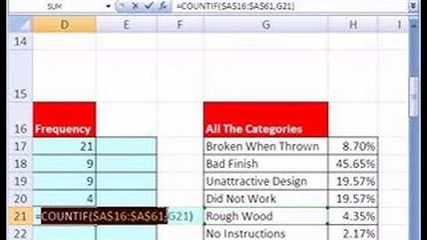 Excel Statistics 19: Grouping Categories w Formula & Pivot Table