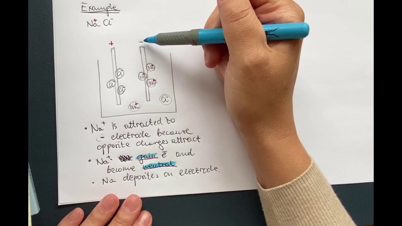 Introduction to electrolysis YouTube