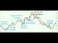 Chart Patterns That Will Help You Beat the Markets