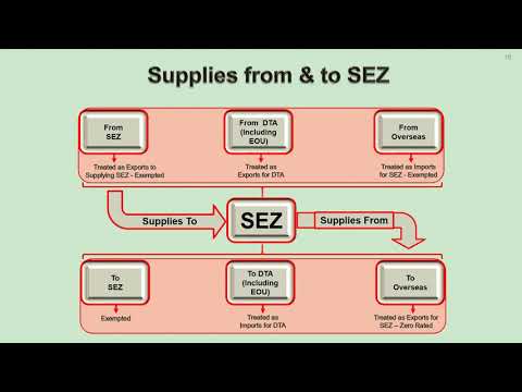 #  SEZ under GST #  @ By SN Panigrahi !