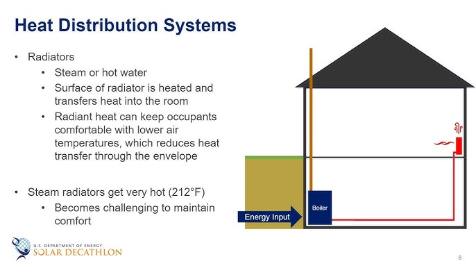 Heat Pump Systems  Department of Energy