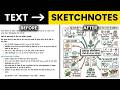 Sketchnotes बनाओ सिर्फ 60 Second में 🪄 Google Gemini AITrick बिना Drawing के How to make Sketchnotes