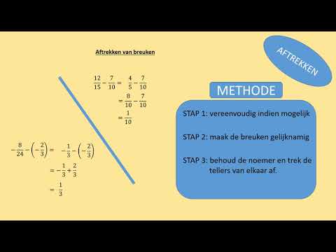 Bewerkingen met rationale getallen