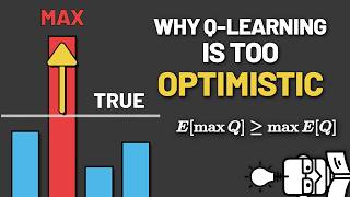 Why Q-Learning Is Too Optimistic
