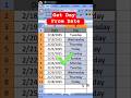 Excel TEXT Formula | Extract Day Name from Date #ExcelTips