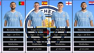 2023/2024 Premier League Manchester City Club Squad Players 2023 | country | age | weekly salary