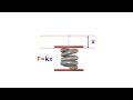 FE Exam Review - FE Mechanical - Mechanical Design - Springs