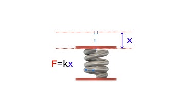 FE Exam Review - FE Mechanical - Mechanical Design - Springs