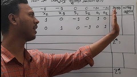 Linear Programming ।। Chapter -5: Big-M Method (বিগ-এম মেথড)