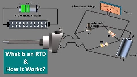 RTD Resistance Temperature Detector Working principle. Resistance Temperature Sensors. RTD Animation